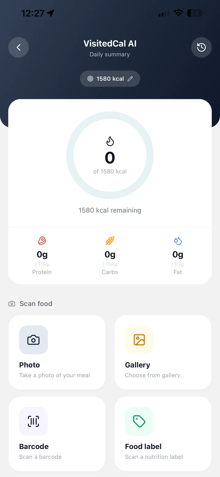 Visited — VisitedCal IA