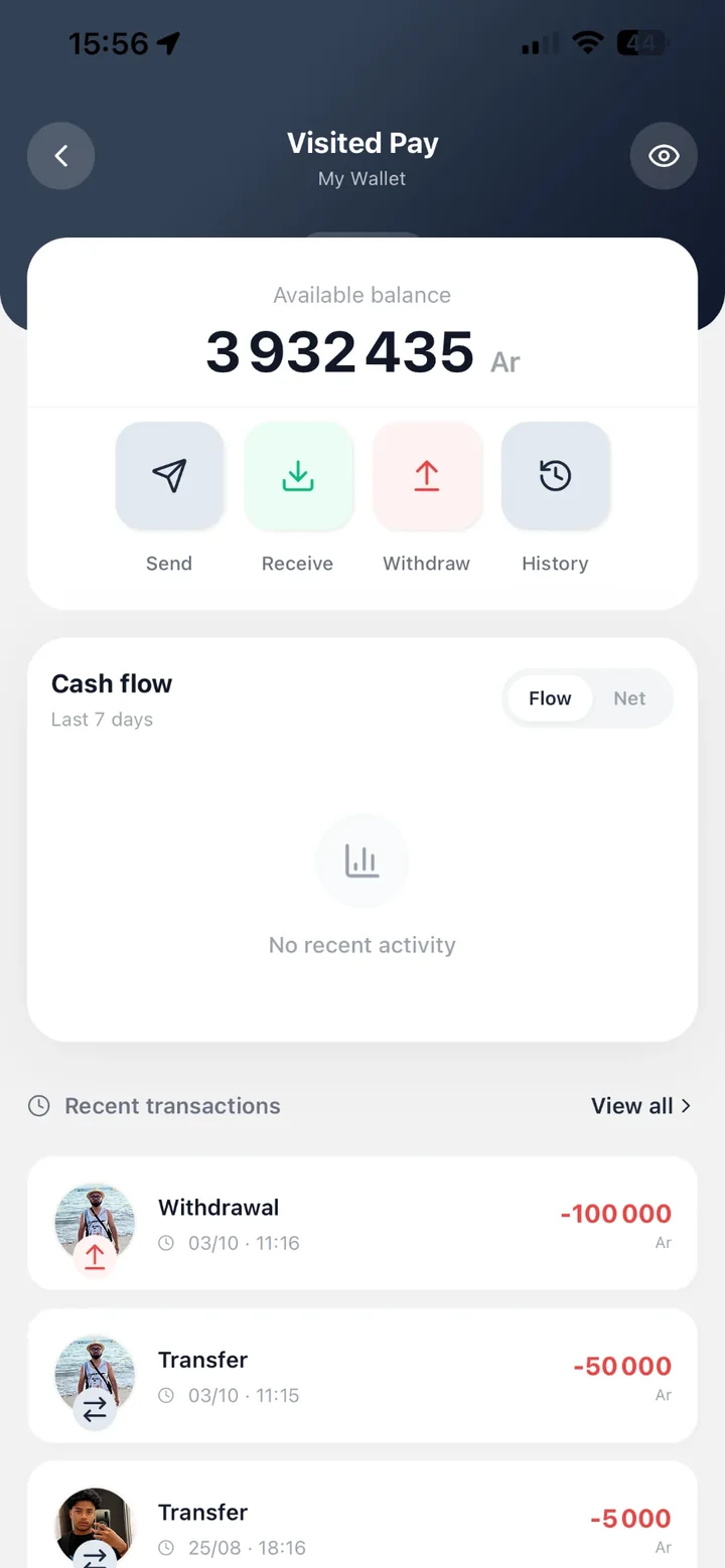 Visited — Visited Pay